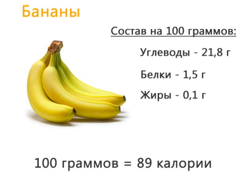 калорийность бананов